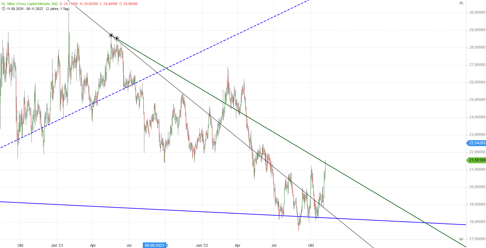 Gold und weitere interessante Anlagemöglichkeiten. 1341138