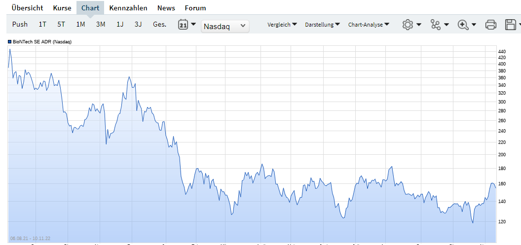 Biotech-Star BioNTech aus Mainz 1341502