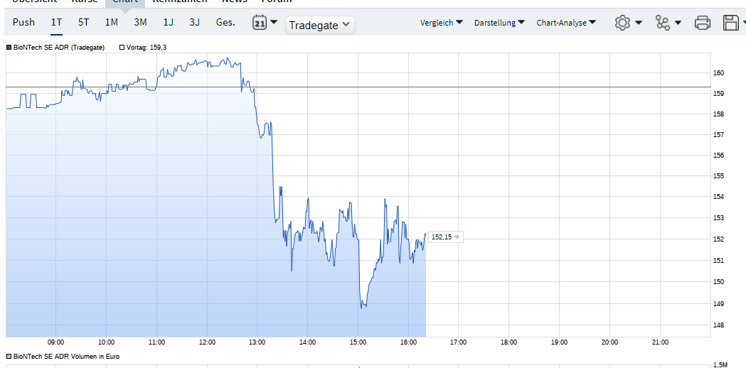 Biotech-Star BioNTech aus Mainz 1341504
