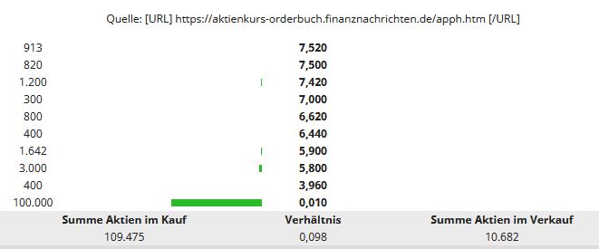Apontis Pharma - WKN: A3CMGM - Aktie - Pharmazie 1341629