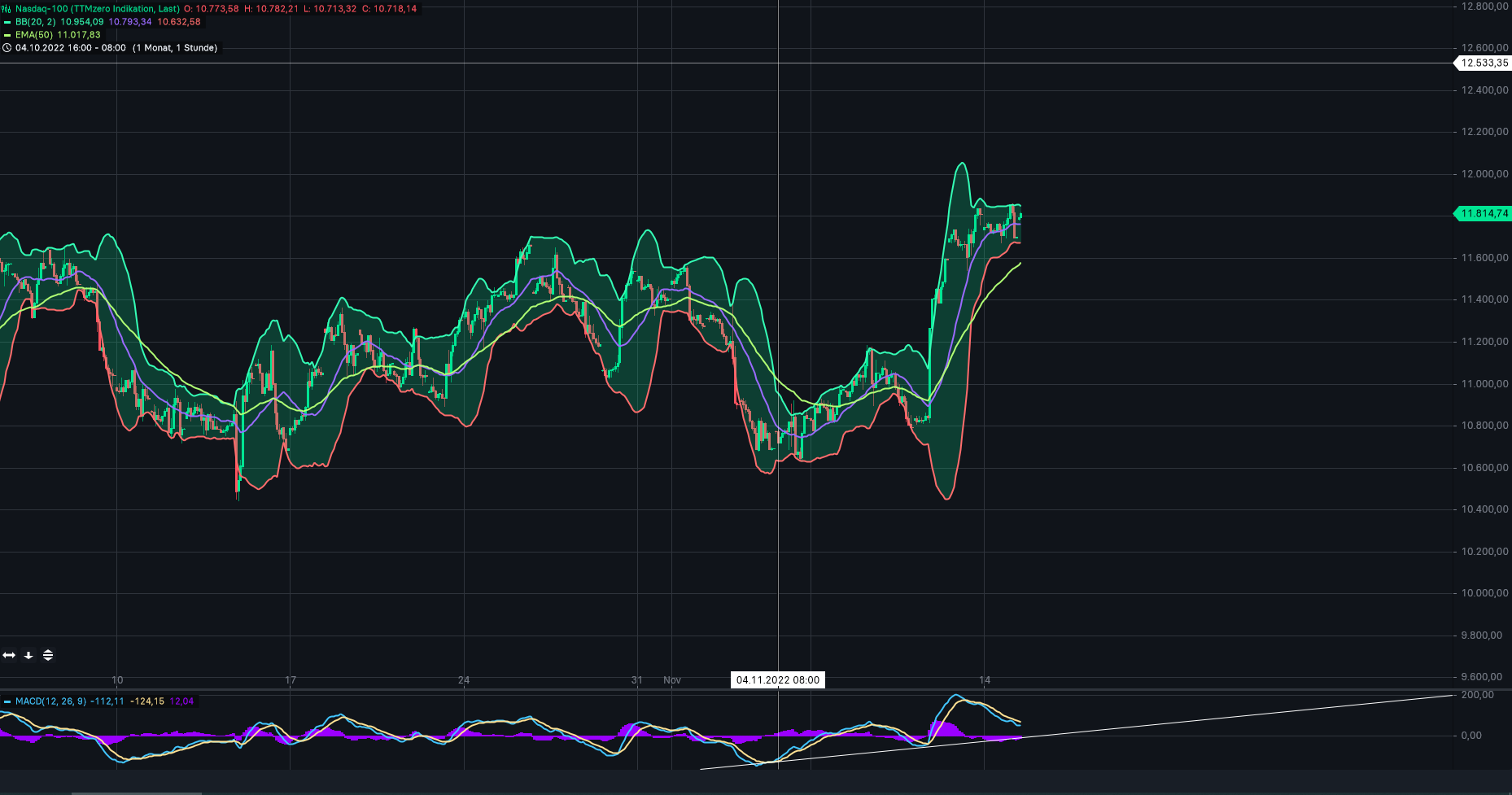 2022 QV-GDAXi-DJ-GOLD-EURUSD-JPY 1342166
