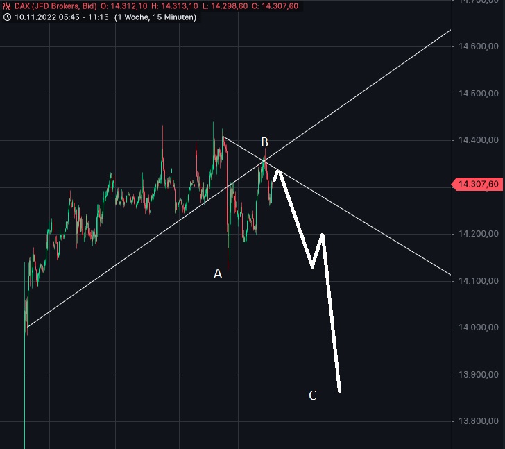 Börse ein Haifischbecken: Trade was du siehst 1342397