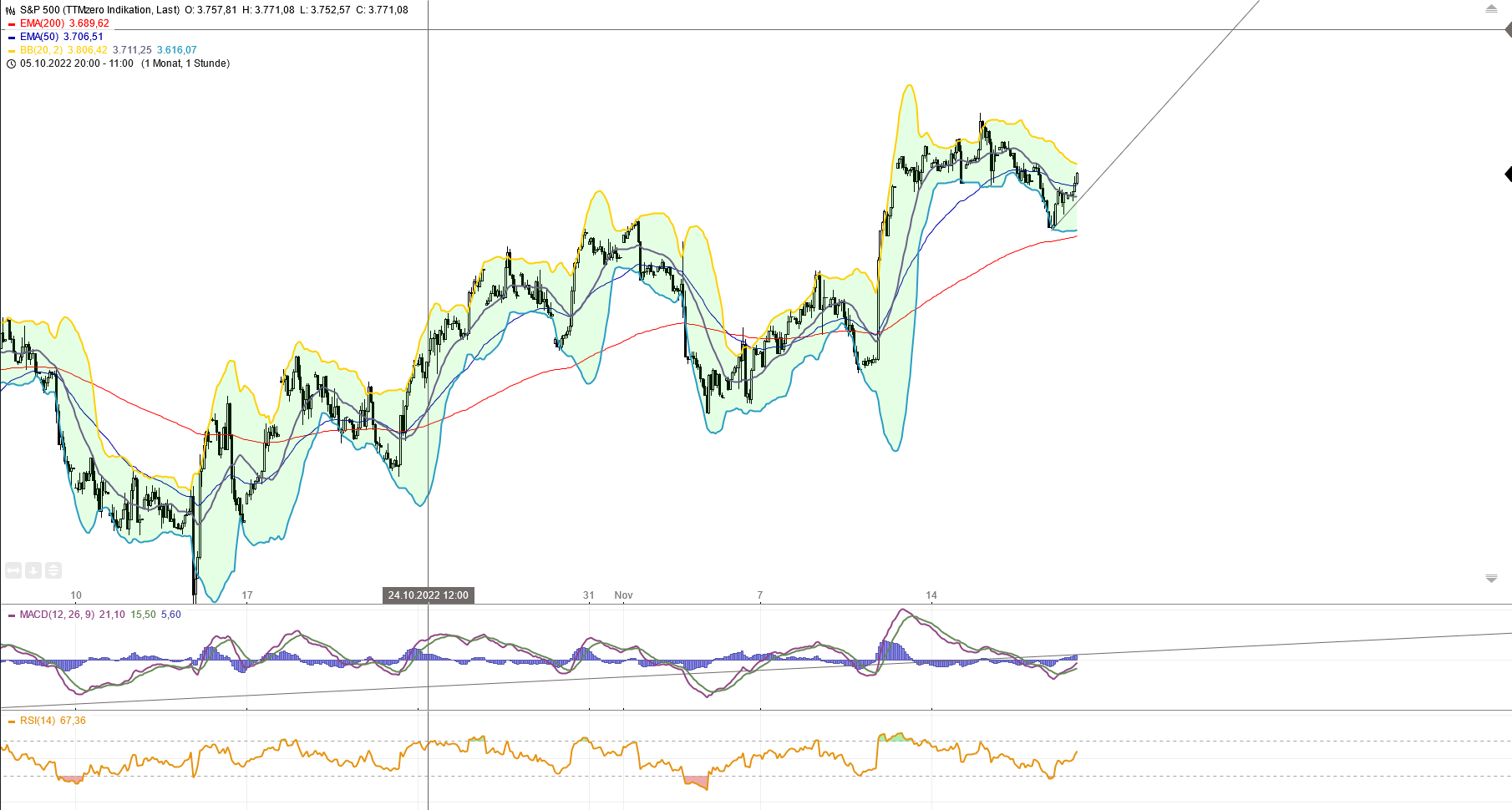 2022 QV-GDAXi-DJ-GOLD-EURUSD-JPY 1342712