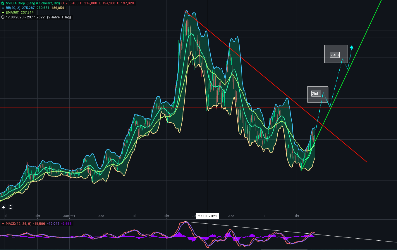 2022 QV-GDAXi-DJ-GOLD-EURUSD-JPY 1343410