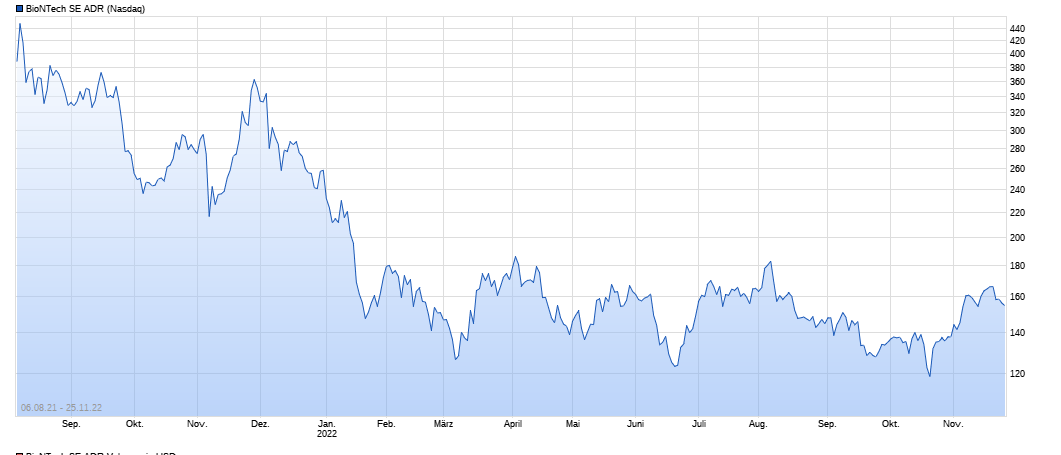 Biotech-Star BioNTech aus Mainz 1343889