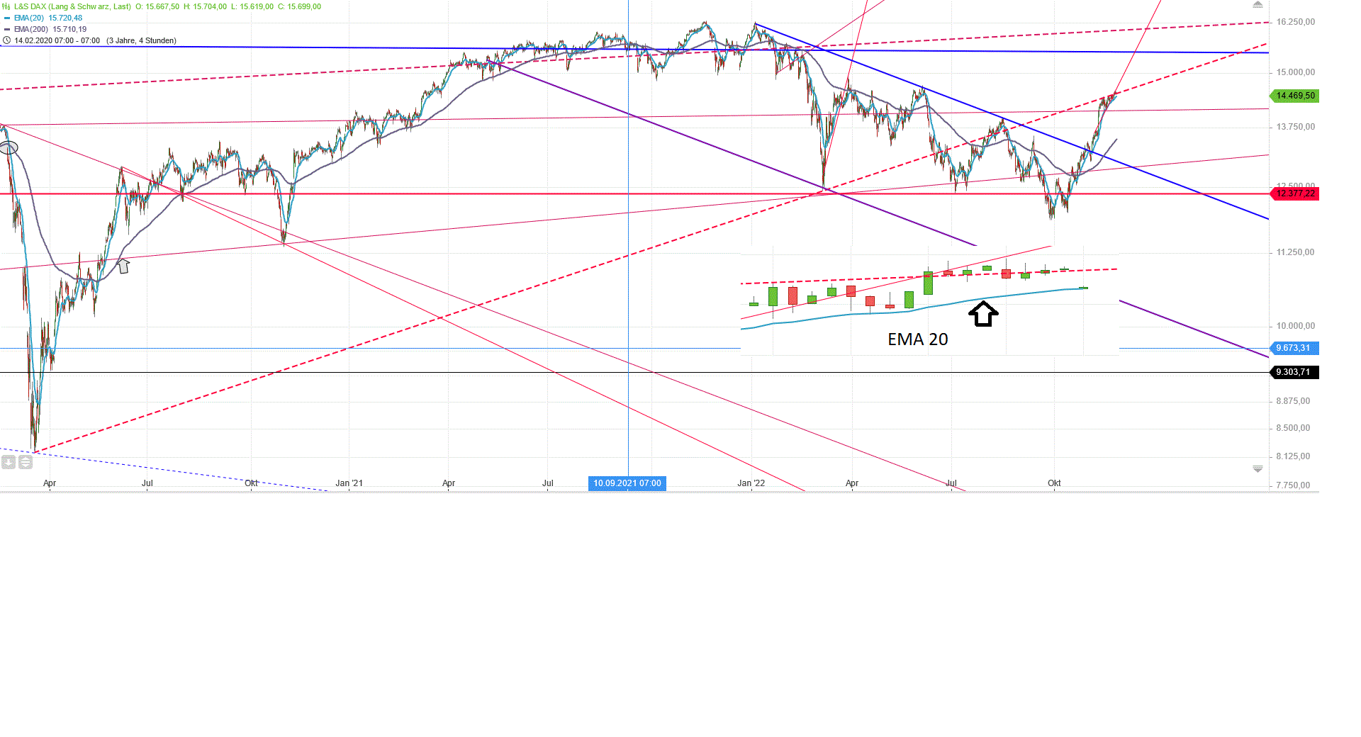 Gold und weitere interessante Anlagemöglichkeiten. 1344003
