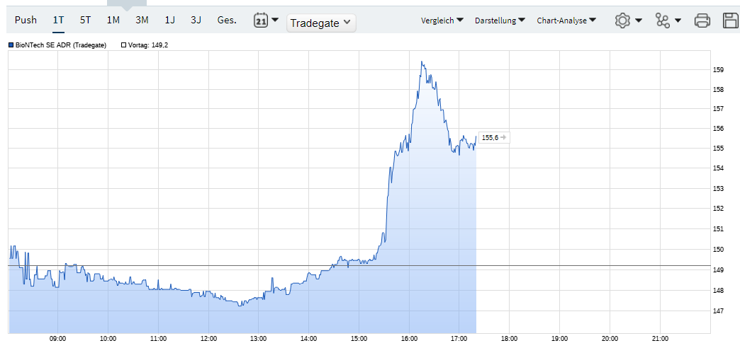 Biotech-Star BioNTech aus Mainz 1344063