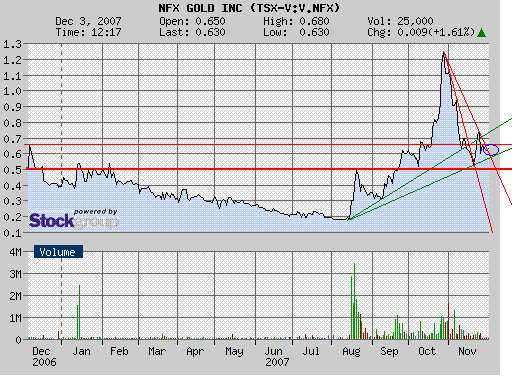 NFX Gold Inc. 134426