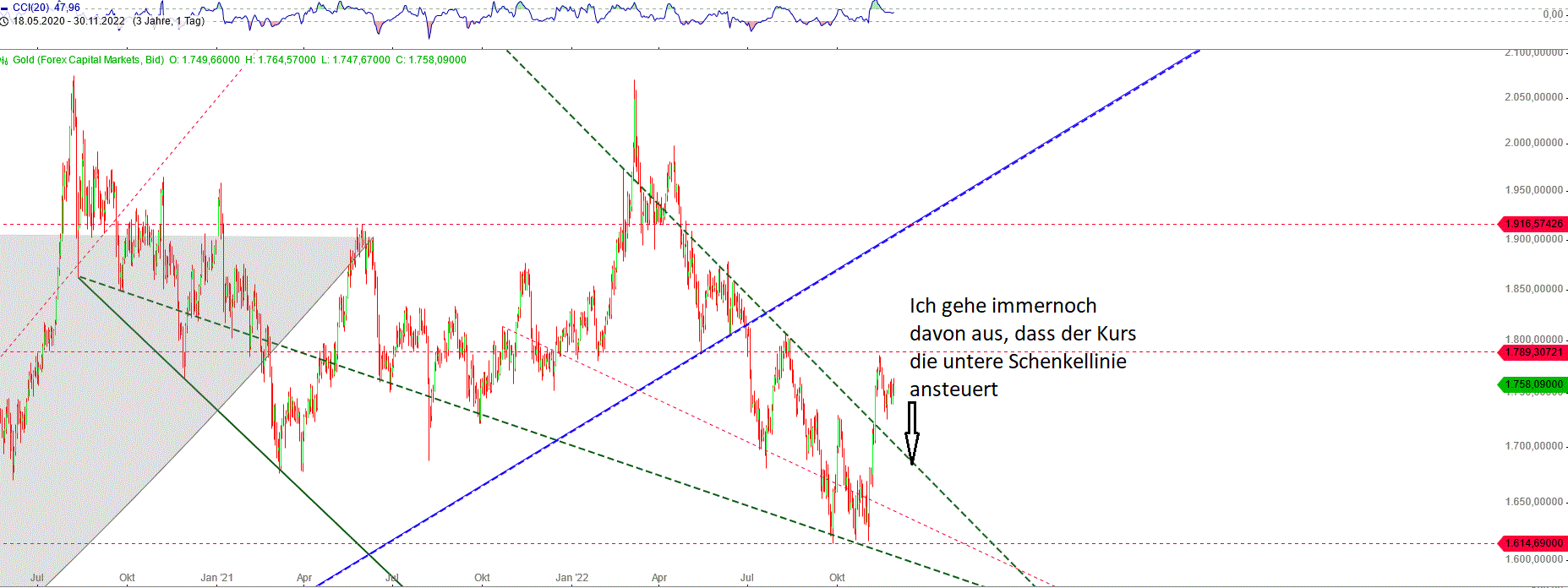 Gold und weitere interessante Anlagemöglichkeiten. 1344365