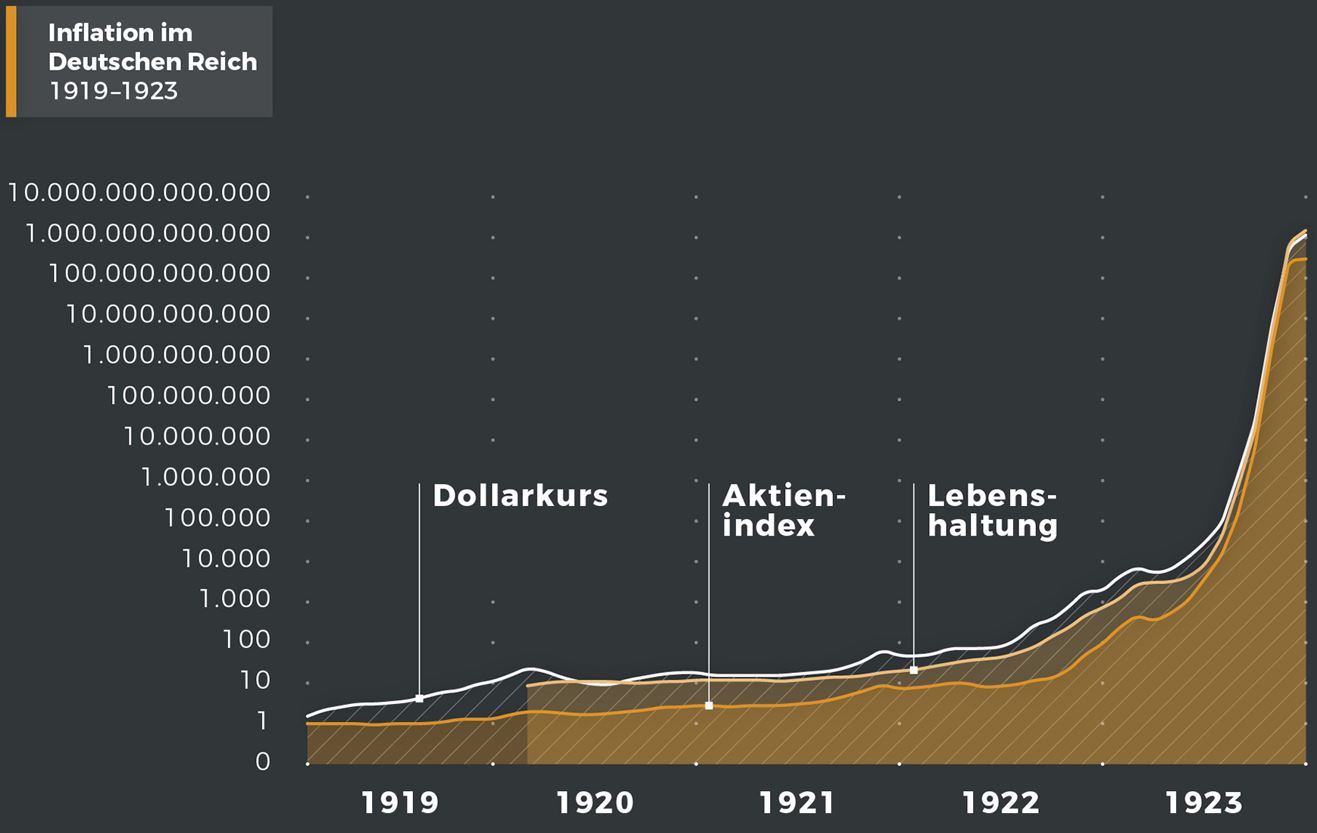 Wenn das Gold redet, dann schweigt die Welt! 1344524