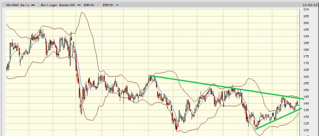 Daimler und andere Aktien und Finanz-Produkte 1344674
