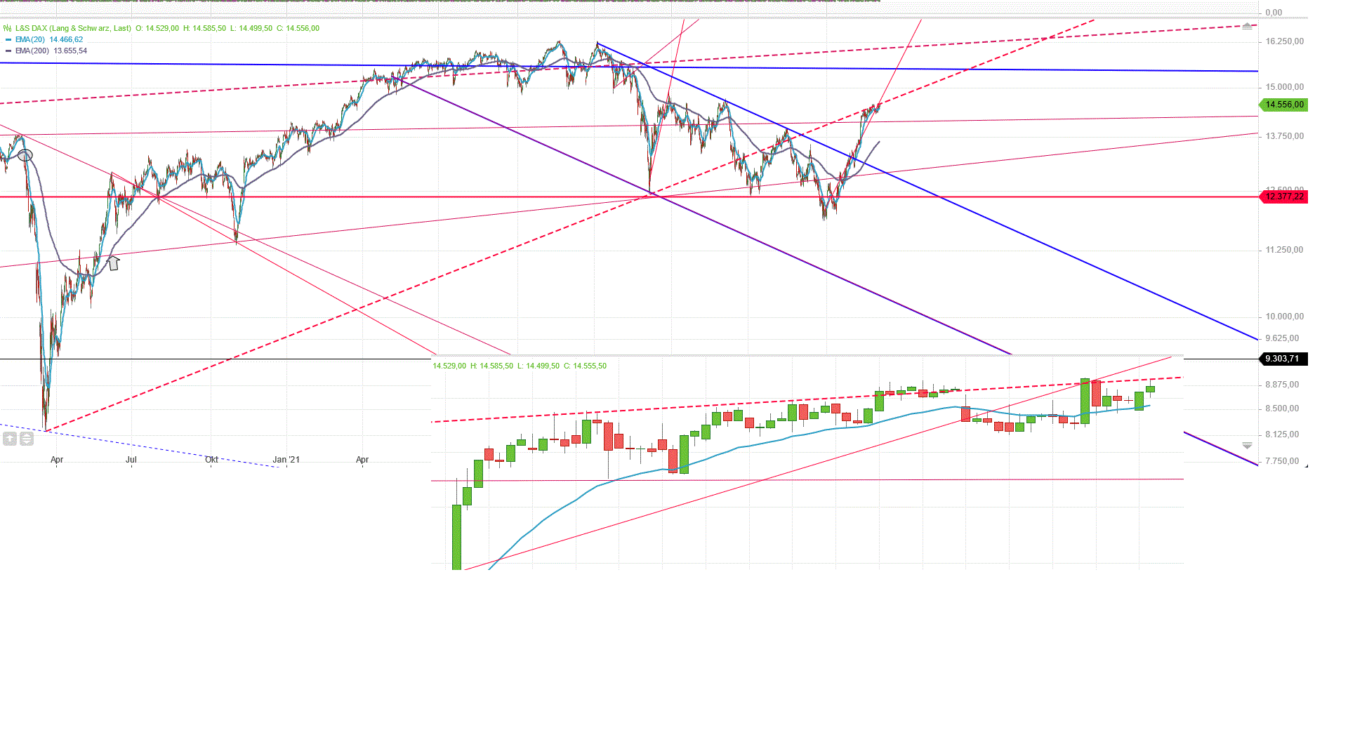 Gold und weitere interessante Anlagemöglichkeiten. 1344730