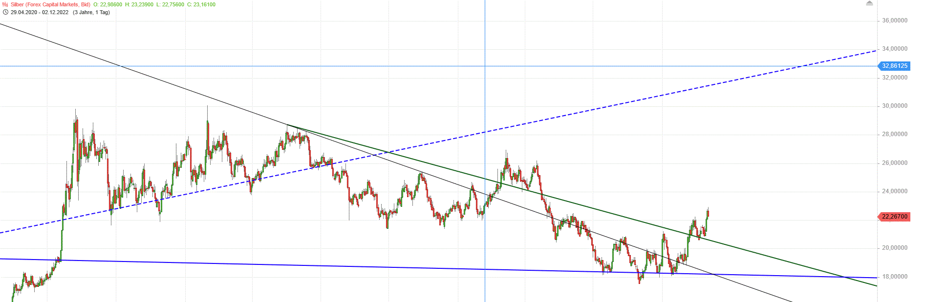 Gold und weitere interessante Anlagemöglichkeiten. 1344737