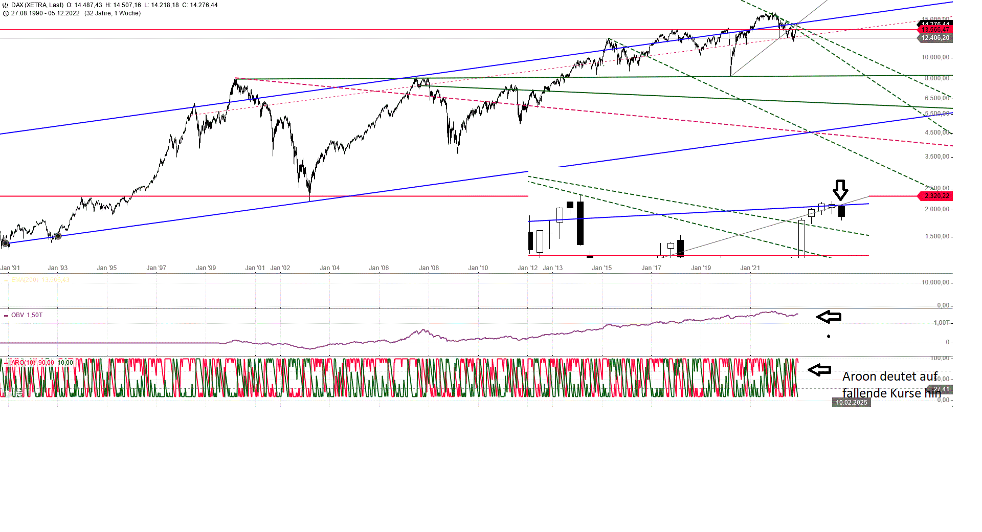 Gold und weitere interessante Anlagemöglichkeiten. 1345547