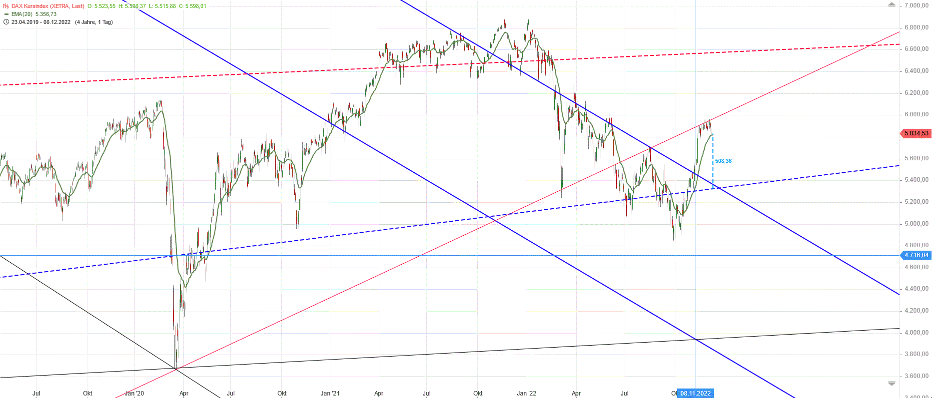 Gold und weitere interessante Anlagemöglichkeiten. 1345551