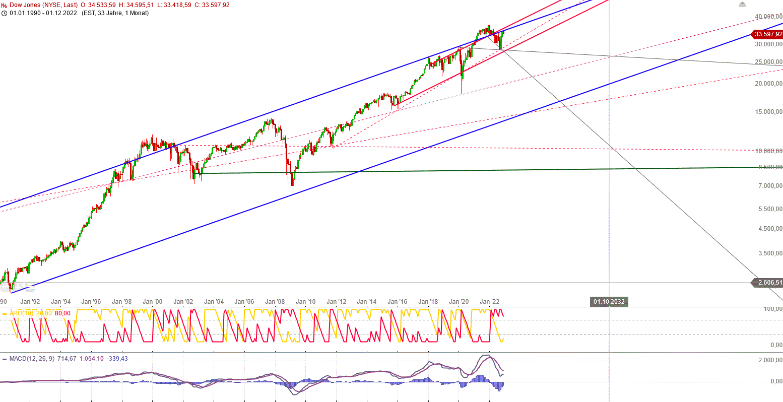 Gold und weitere interessante Anlagemöglichkeiten. 1345557