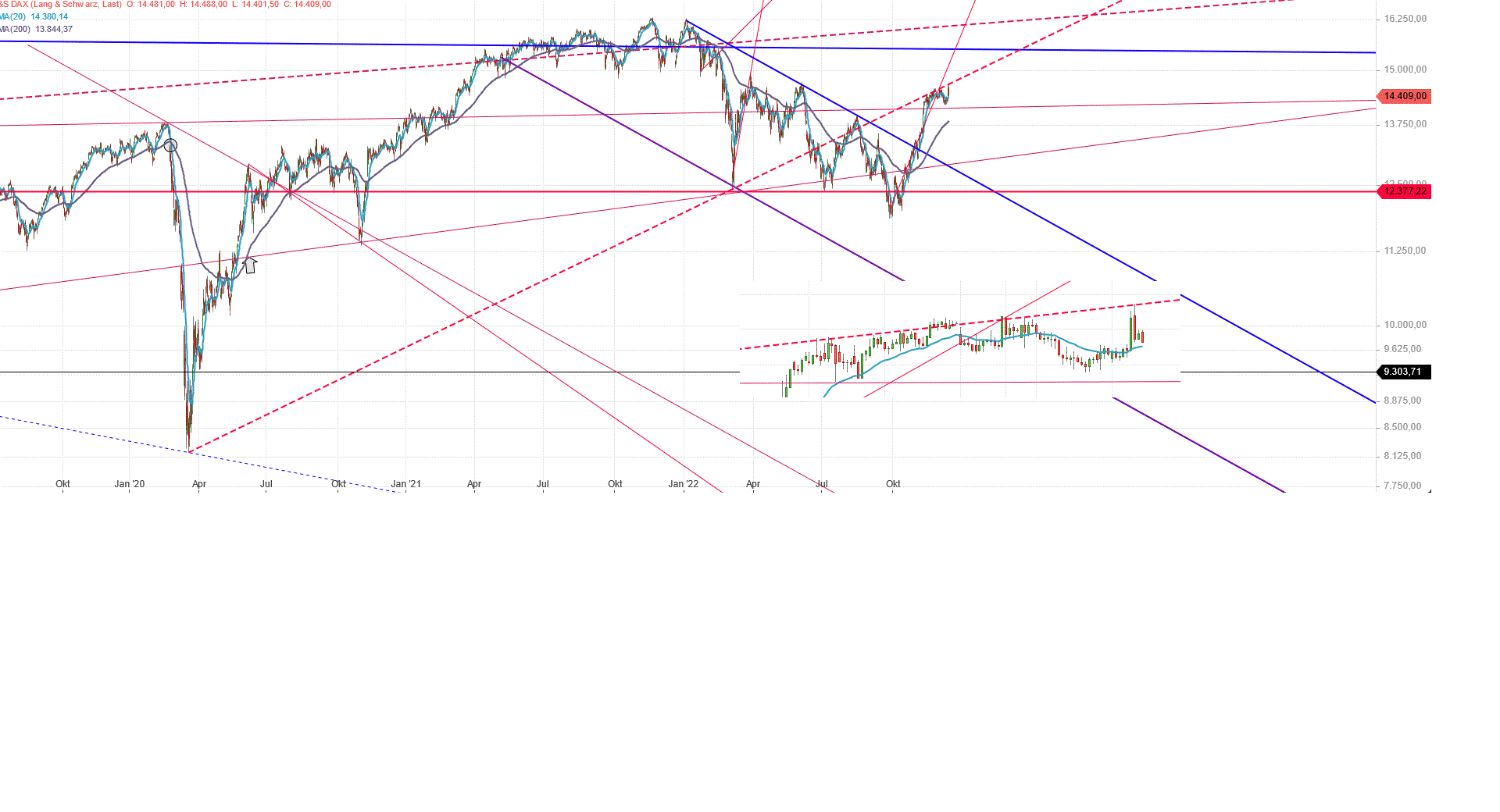 Gold und weitere interessante Anlagemöglichkeiten. 1346414