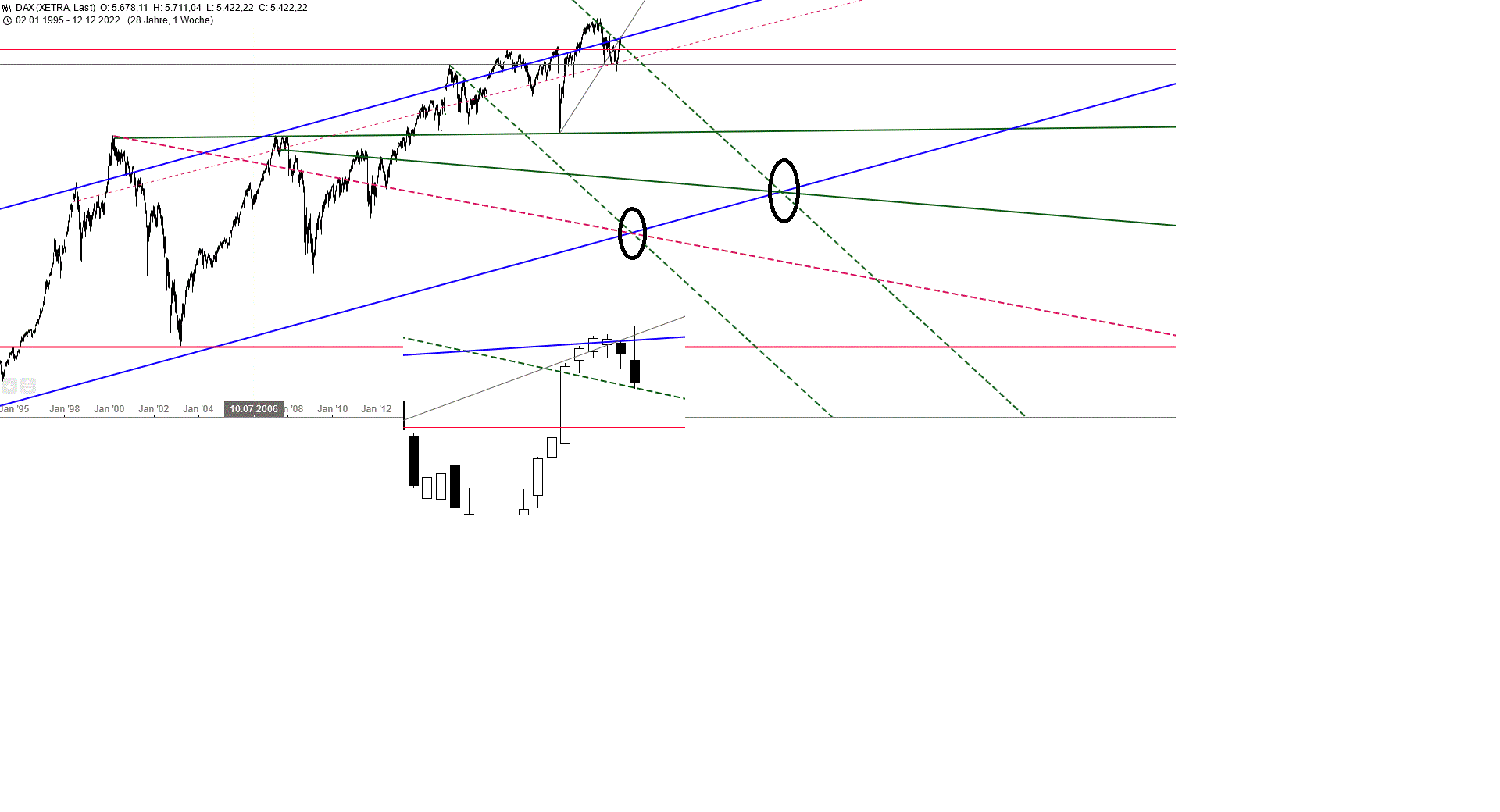 Gold und weitere interessante Anlagemöglichkeiten. 1346703
