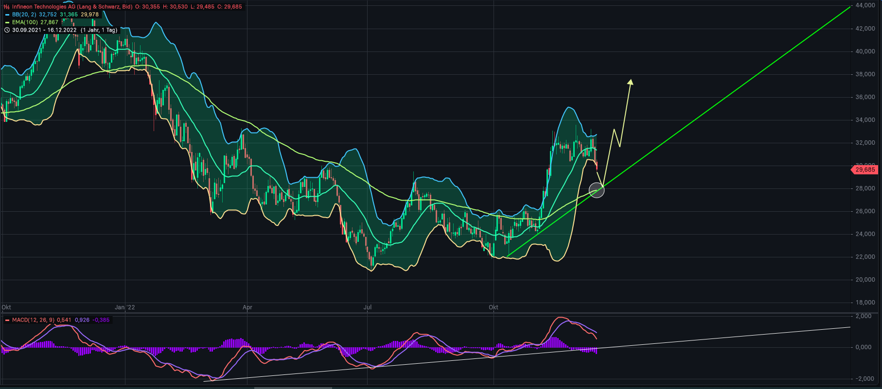 2022 QV-GDAXi-DJ-GOLD-EURUSD-JPY 1346839