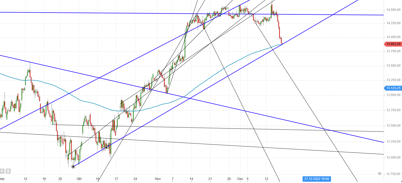 Gold und weitere interessante Anlagemöglichkeiten. 1346842