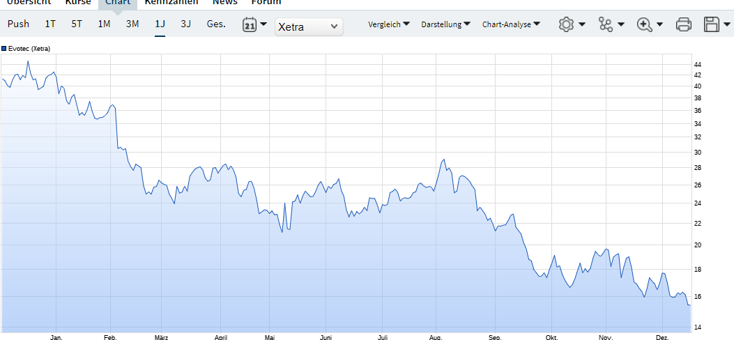 Evotec - es kann los gehen! - Teil2 1346949