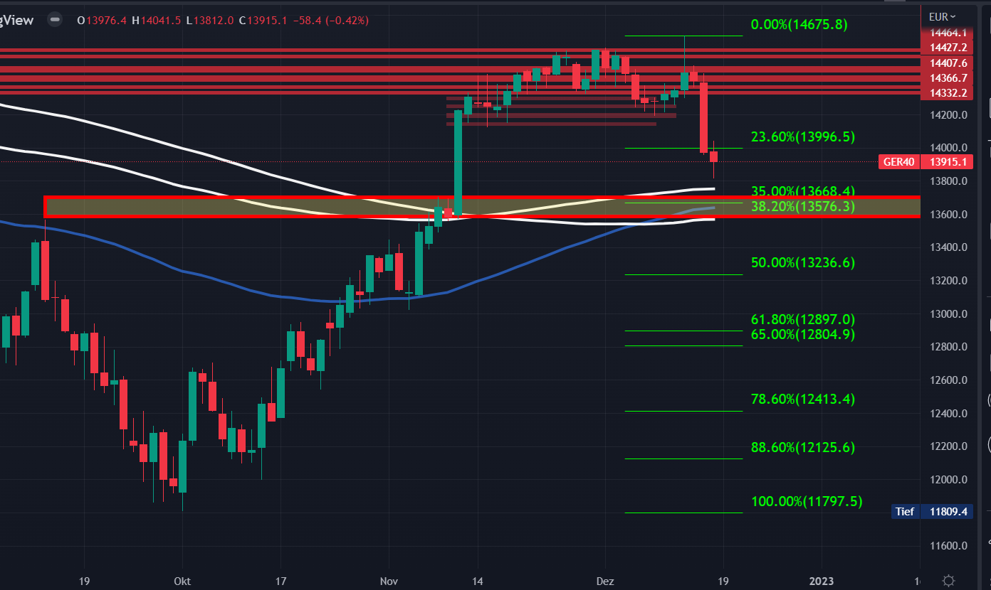 2022 QV-GDAXi-DJ-GOLD-EURUSD-JPY 1347209