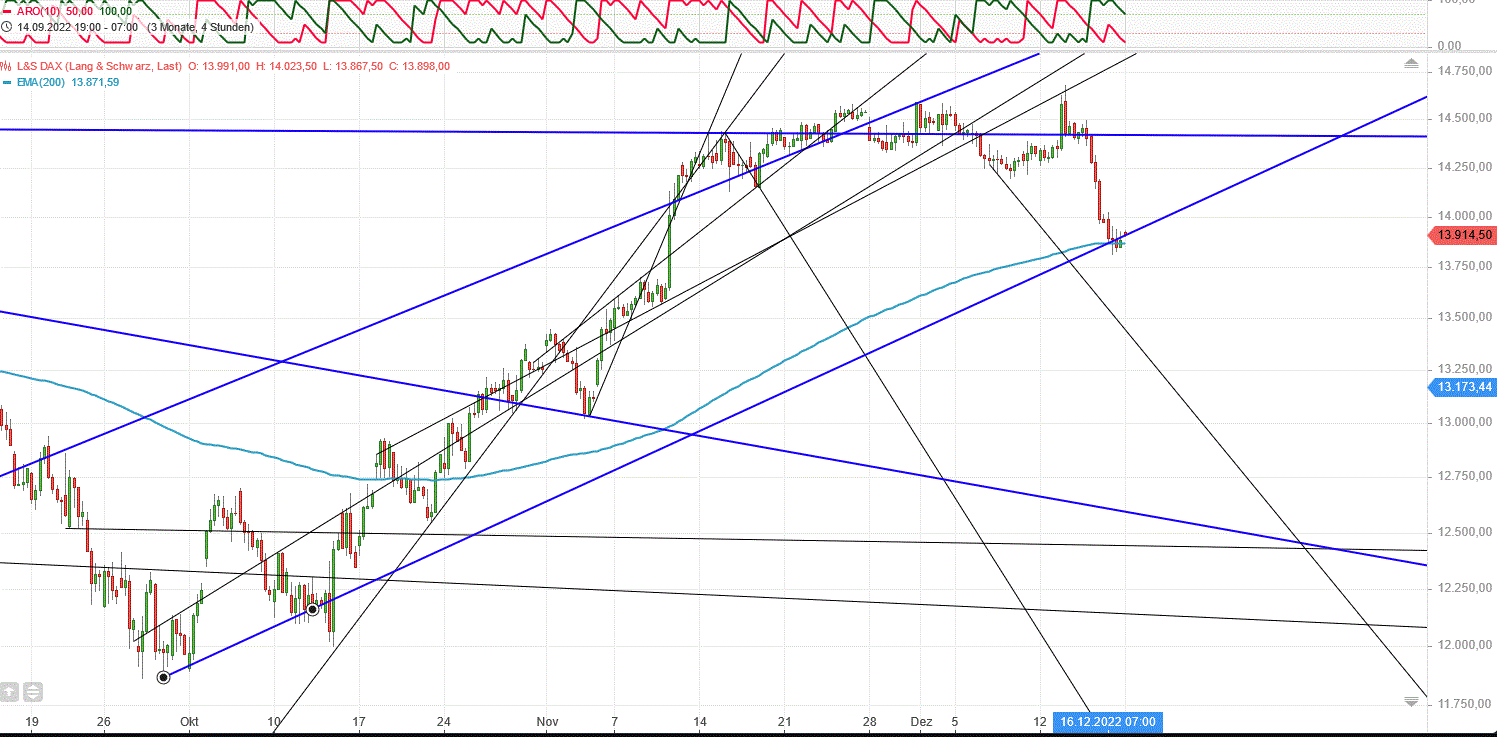 Gold und weitere interessante Anlagemöglichkeiten. 1347236