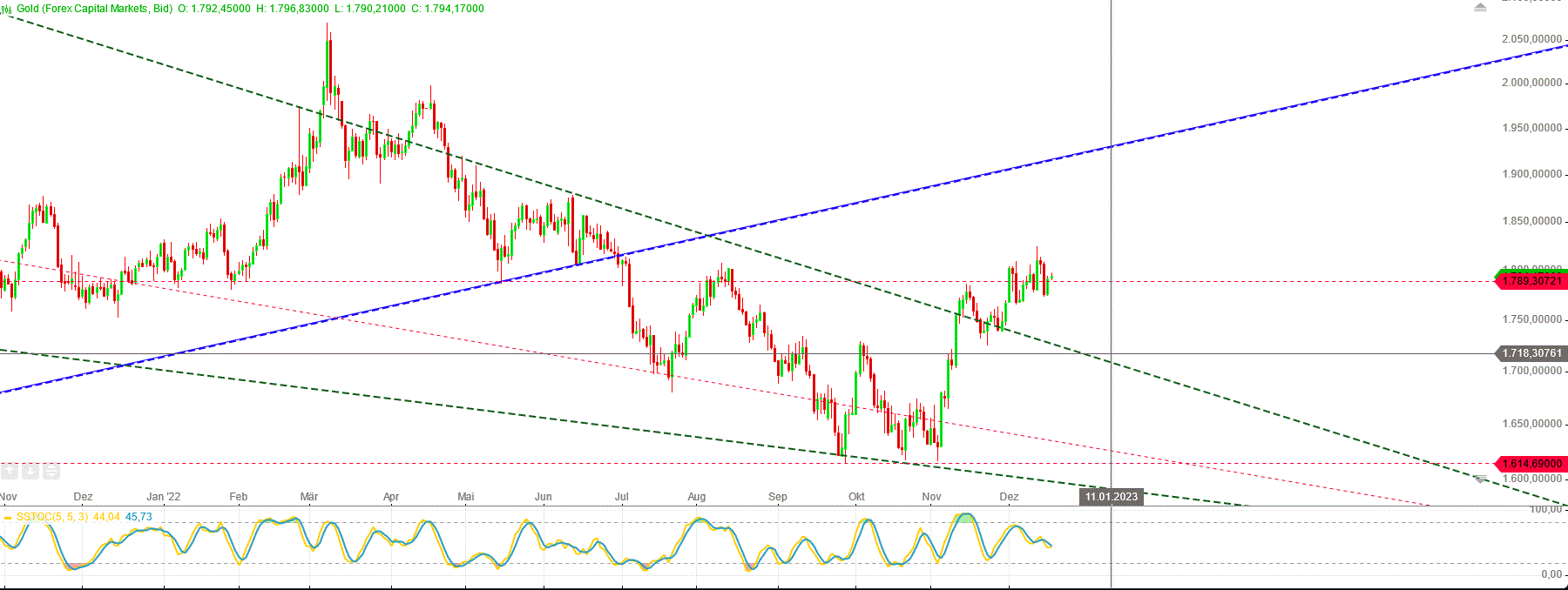 Gold und weitere interessante Anlagemöglichkeiten. 1347238