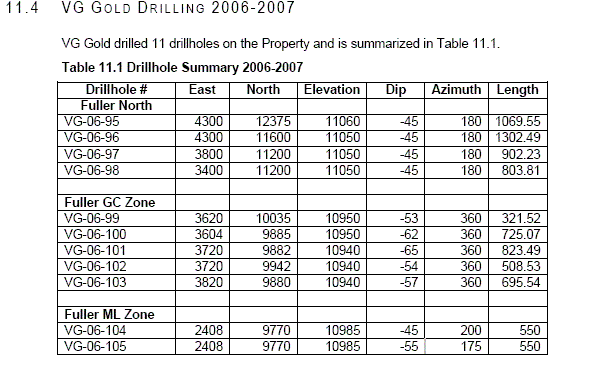 VG Gold ( ISIN: CA9182161021 ) 134729