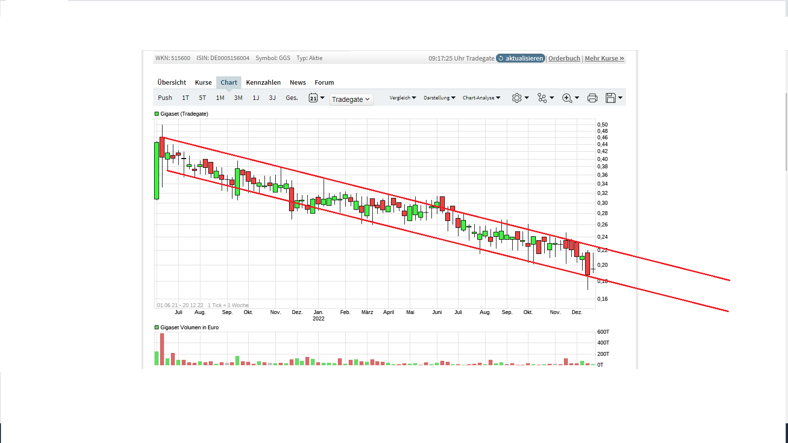 Gigaset ab 2011 - Informativ und immer am Ball .. 1347462