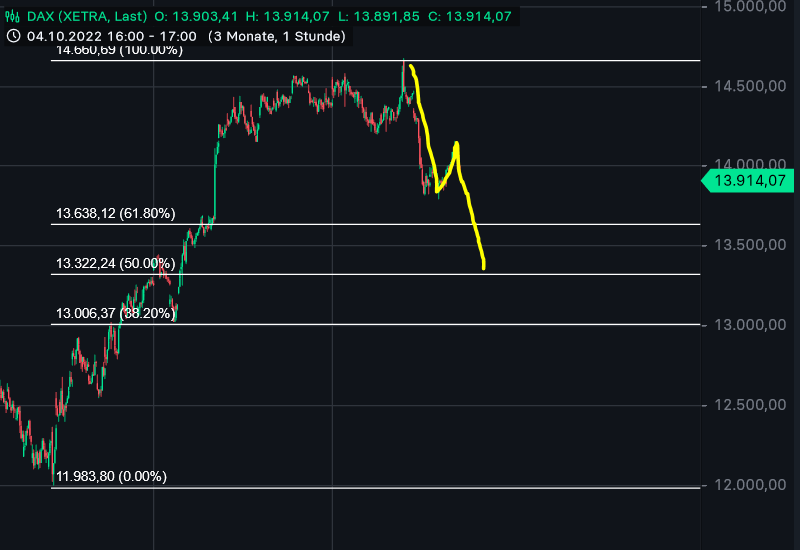 2022 QV-GDAXi-DJ-GOLD-EURUSD-JPY 1347946