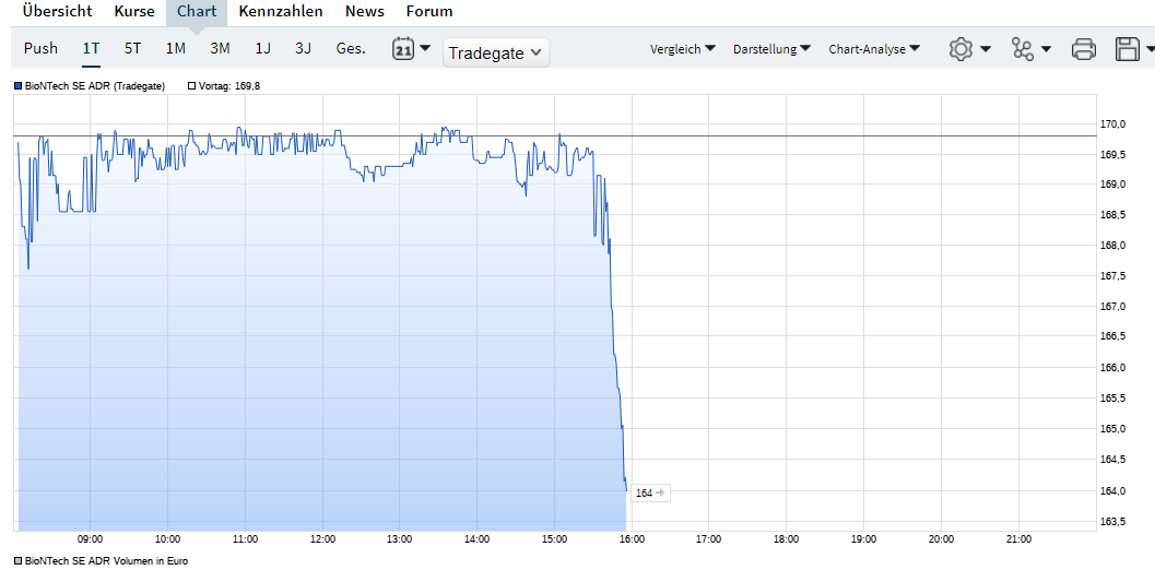 Biotech-Star BioNTech aus Mainz 1348110