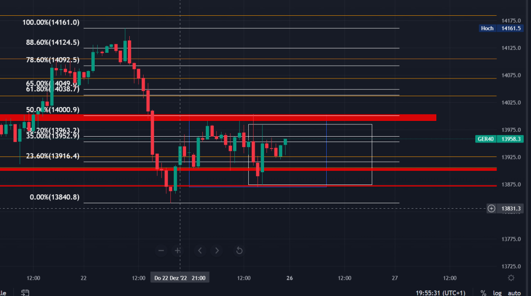 2022 QV-GDAXi-DJ-GOLD-EURUSD-JPY 1348332