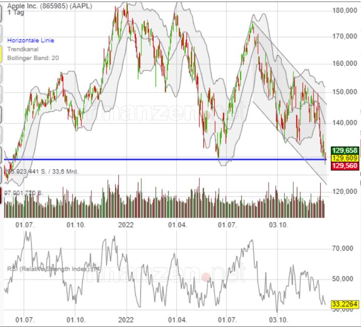 Apple , das erste Billione-MK Unternehmen? 1348450