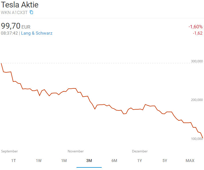 Tesla Model S 22-Jun-2012 die CHANCE 1348515