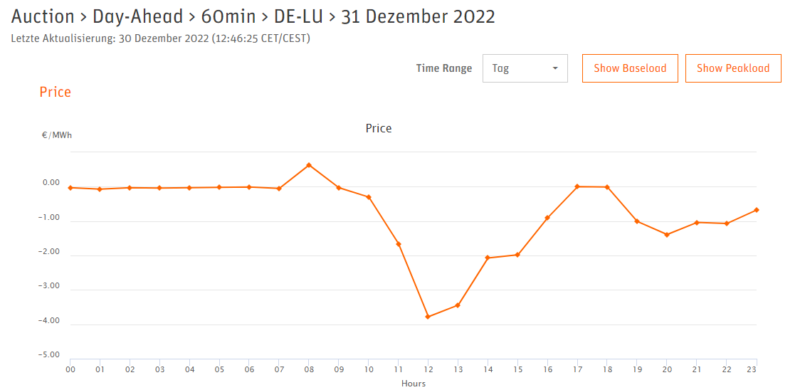 Börse ein Haifischbecken: Trade was du siehst 1348941