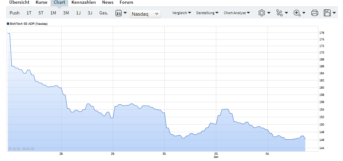 Biotech-Star BioNTech aus Mainz 1349747