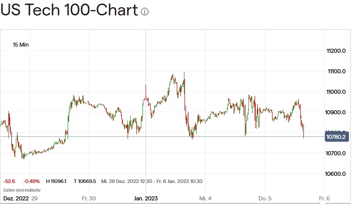 Börse ein Haifischbecken: Trade was du siehst 1349902