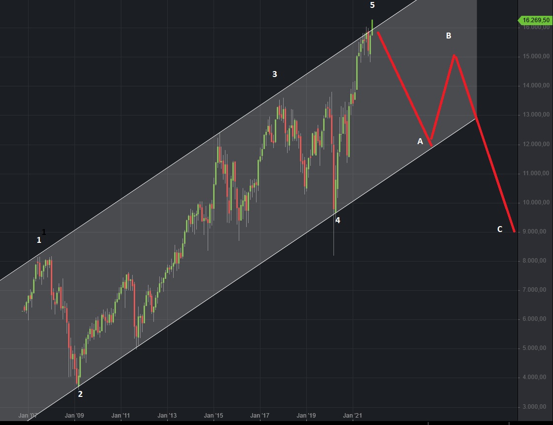 Börse ein Haifischbecken: Trade was du siehst 1350389