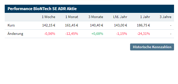 Biotech-Star BioNTech aus Mainz 1350429
