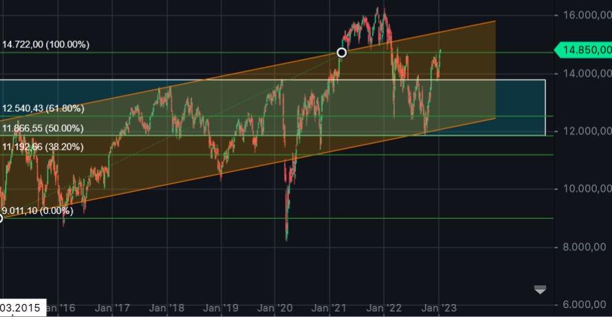 2023-qv-gdaxi-dj-gold-eurusd-jpy 1350726