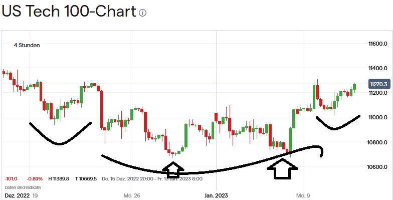 Börse ein Haifischbecken: Trade was du siehst 1350850