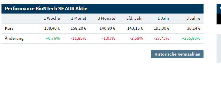 Biotech-Star BioNTech aus Mainz 1351042