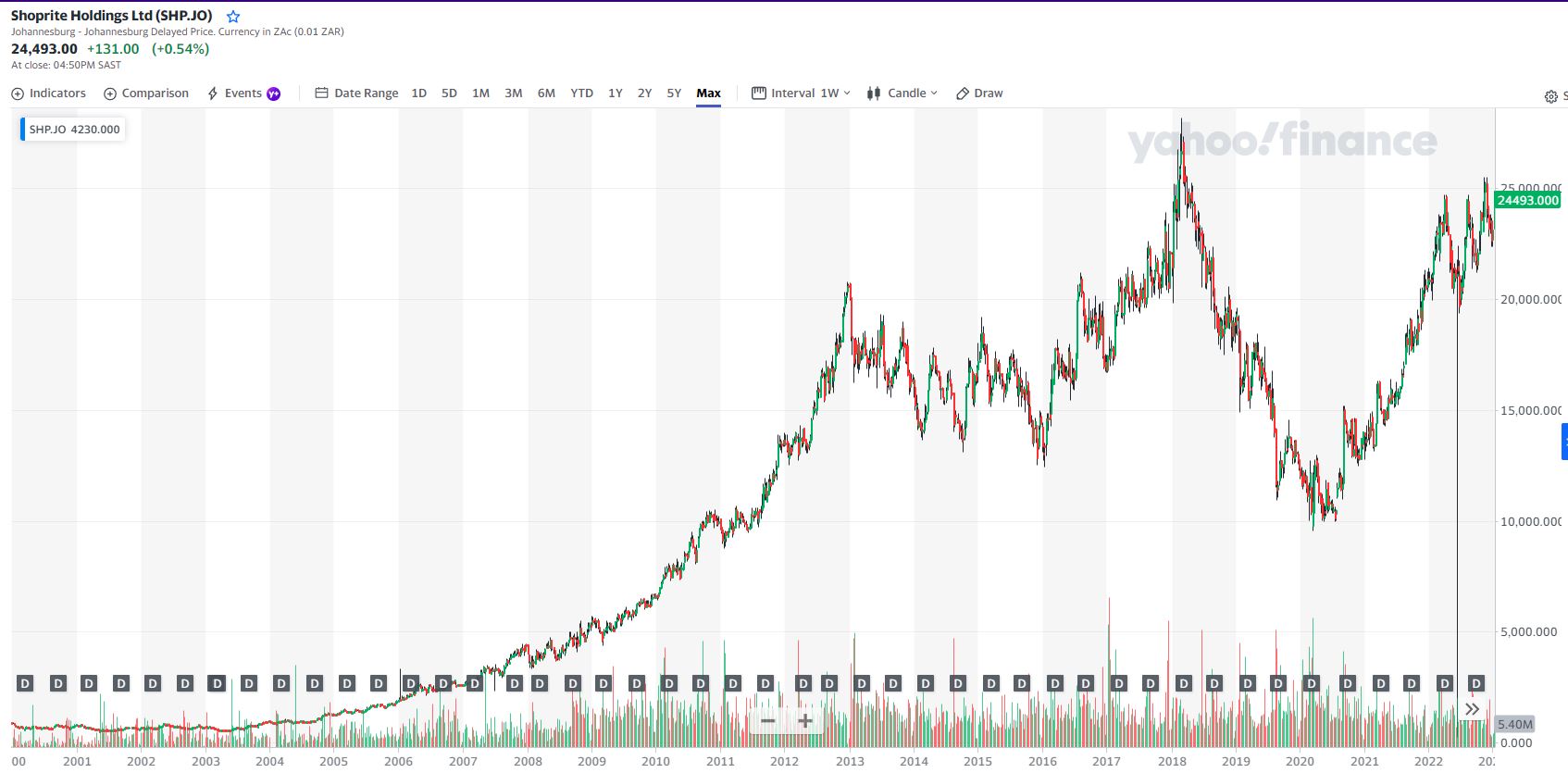 Steinhoff Informationsforum 1351295