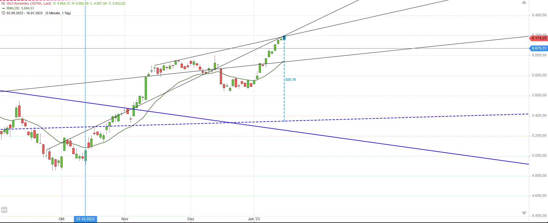 Gold und weitere interessante Anlagemöglichkeiten. 1351601