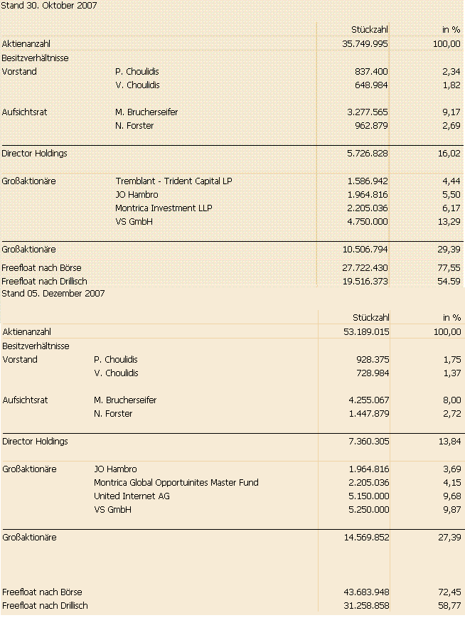 100 % Anstieg - Nachfolgethread! 135164