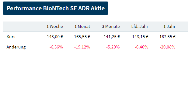 Biotech-Star BioNTech aus Mainz 1351805