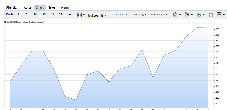 Biotech-Star BioNTech aus Mainz 1351853