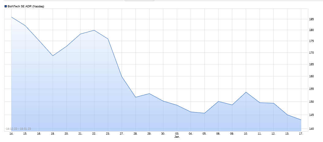 Biotech-Star BioNTech aus Mainz 1351974