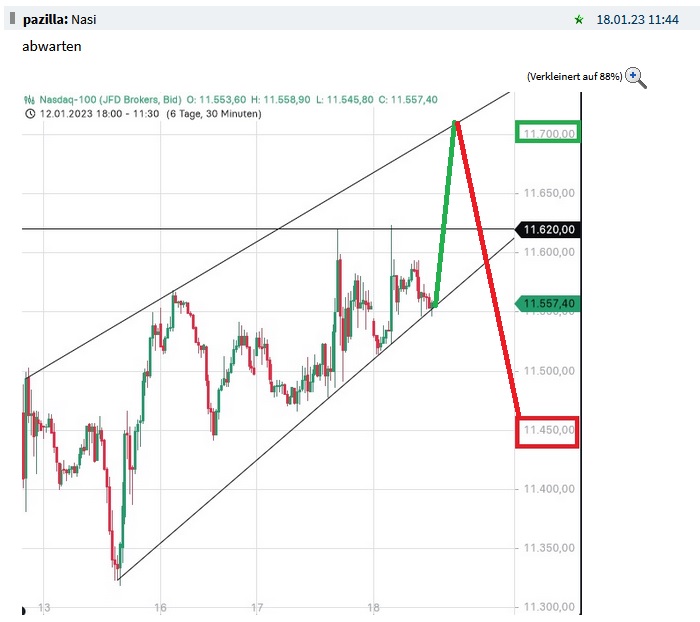 Börse ein Haifischbecken: Trade was du siehst 1352162